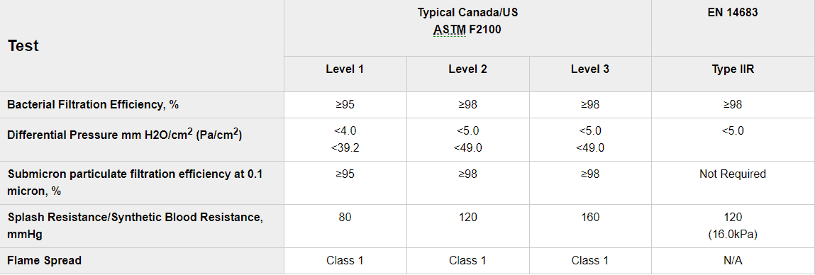 Health Canada Specifications for Covid-19 products